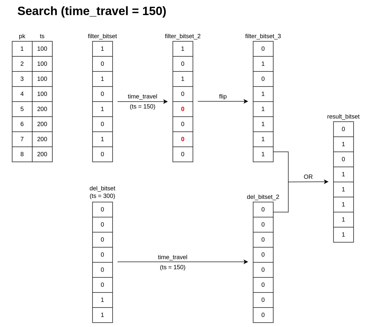 图 1. 时光旅行 = 150 的搜索。