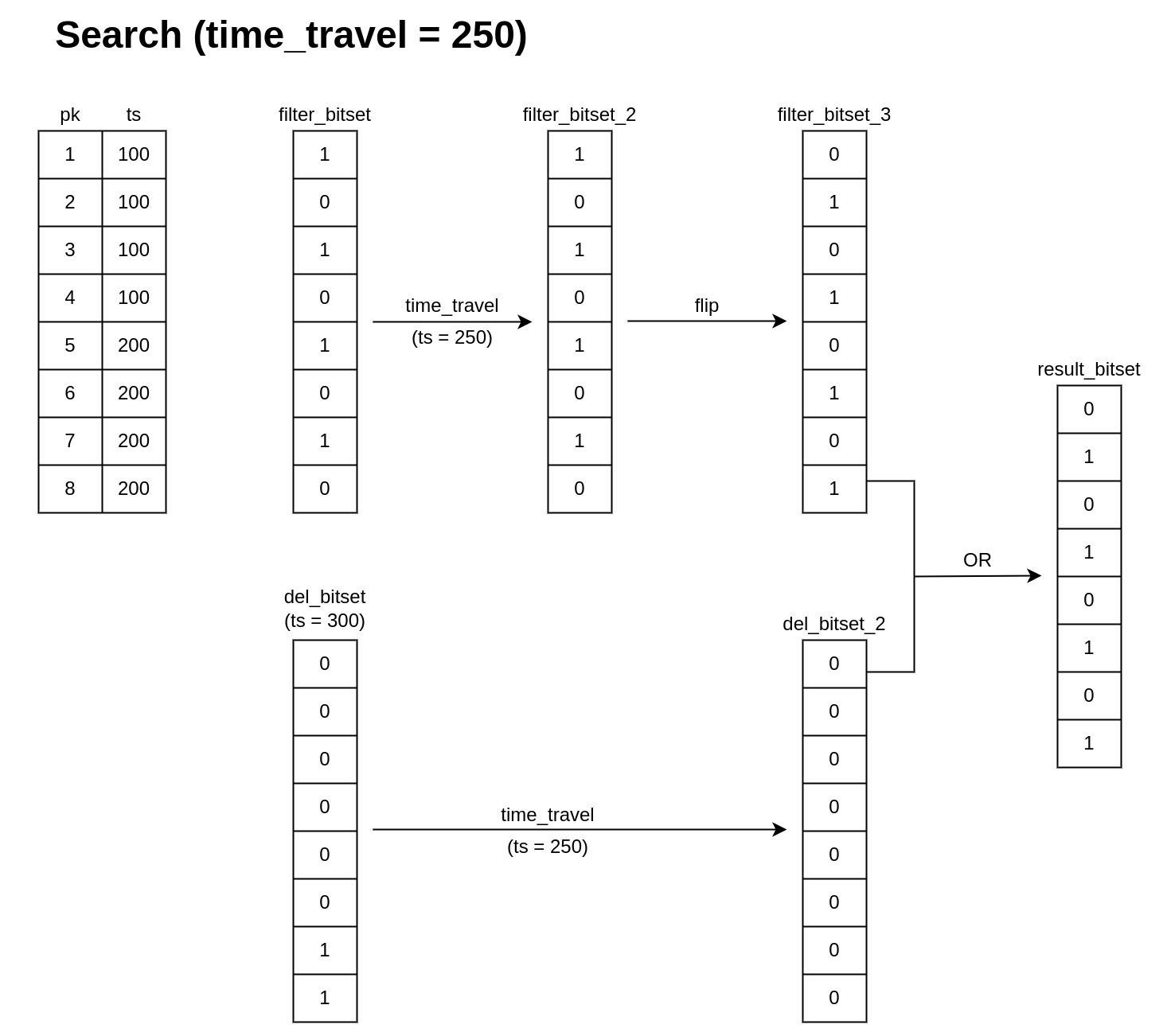 图 2. 时光旅行 = 250 的搜索。