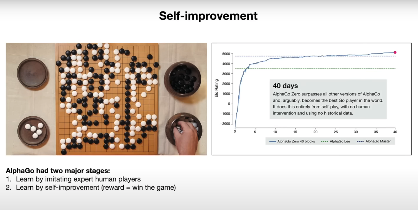 &quot;AlphaGo Zero&quot;