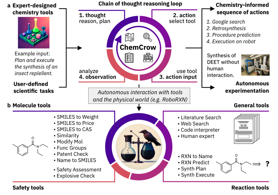 &quot;ChemCrow&quot;