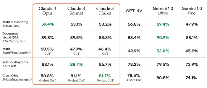 &quot;Claude 3 视觉能力&quot;