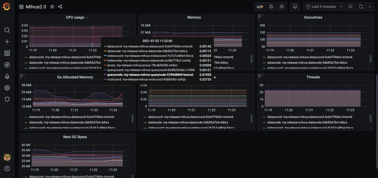 Grafana 面板