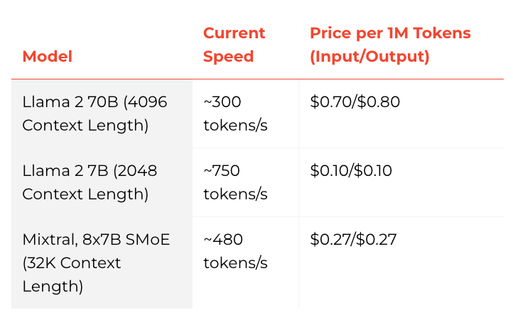 &quot;Groq pricing&quot;