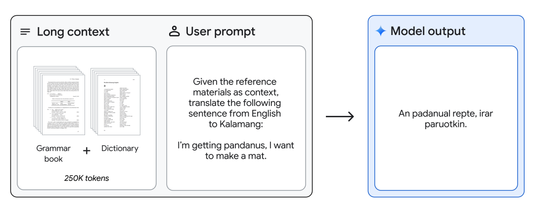 &quot;Gemini 1.5 Pro Multilinguality&quot;