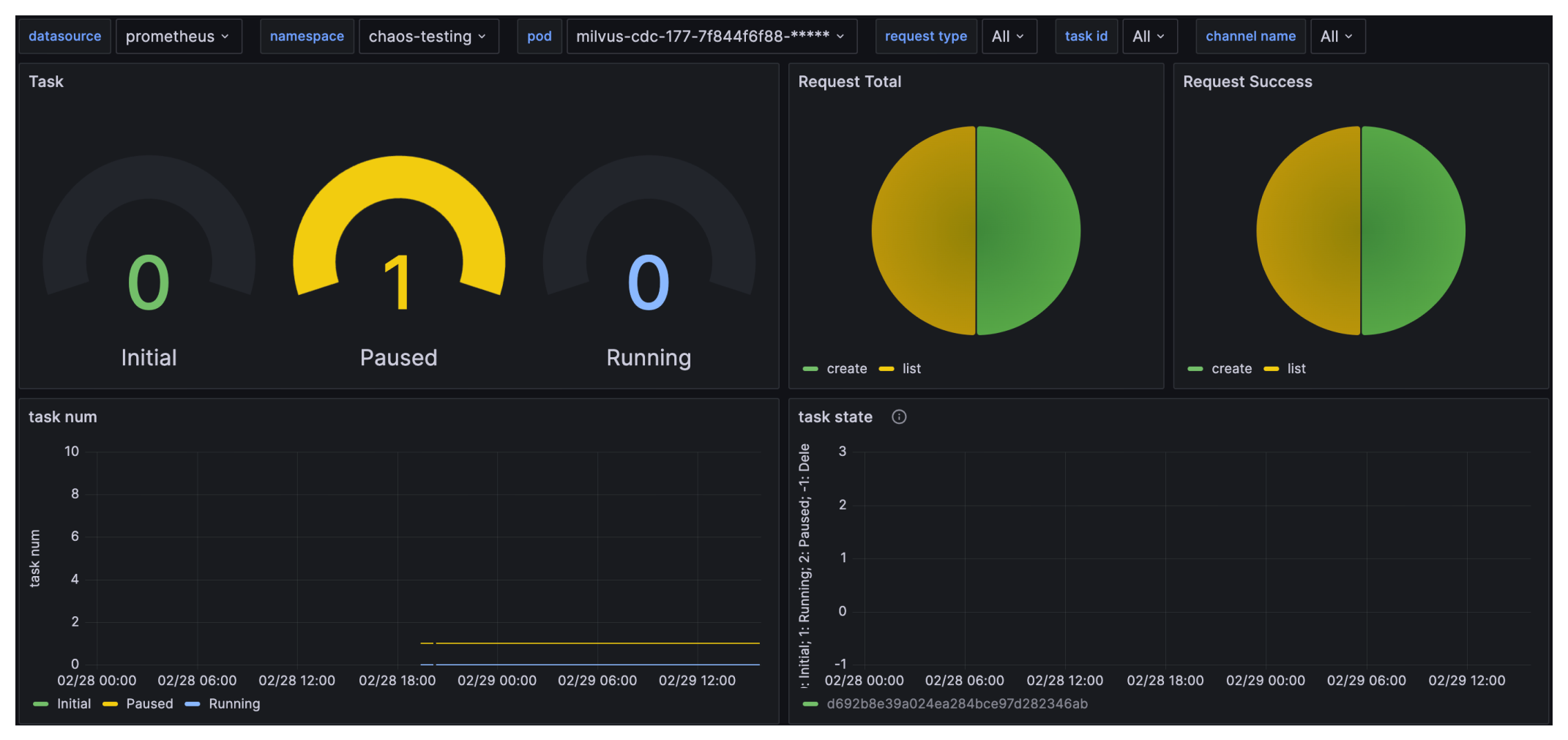 milvus-cdc-dashboard