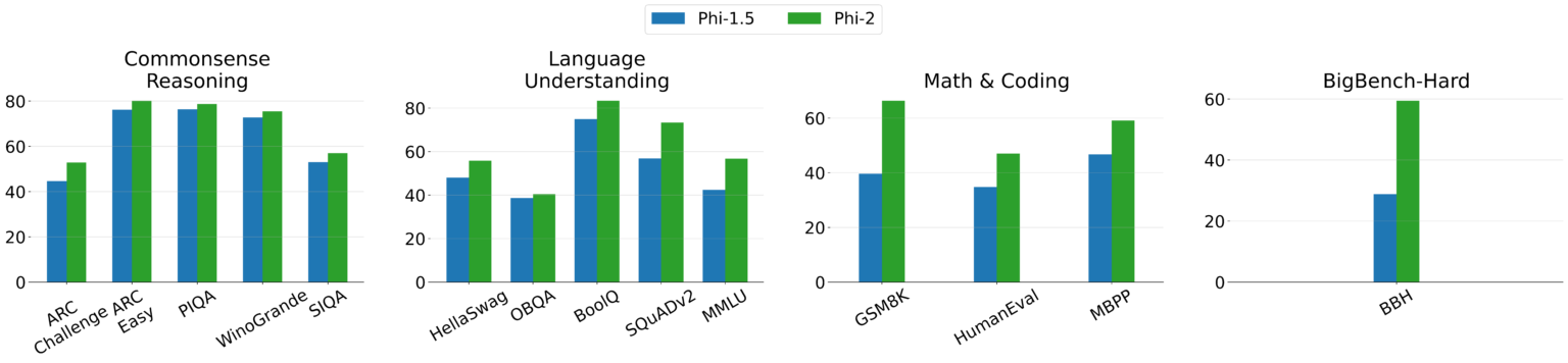 PHI2