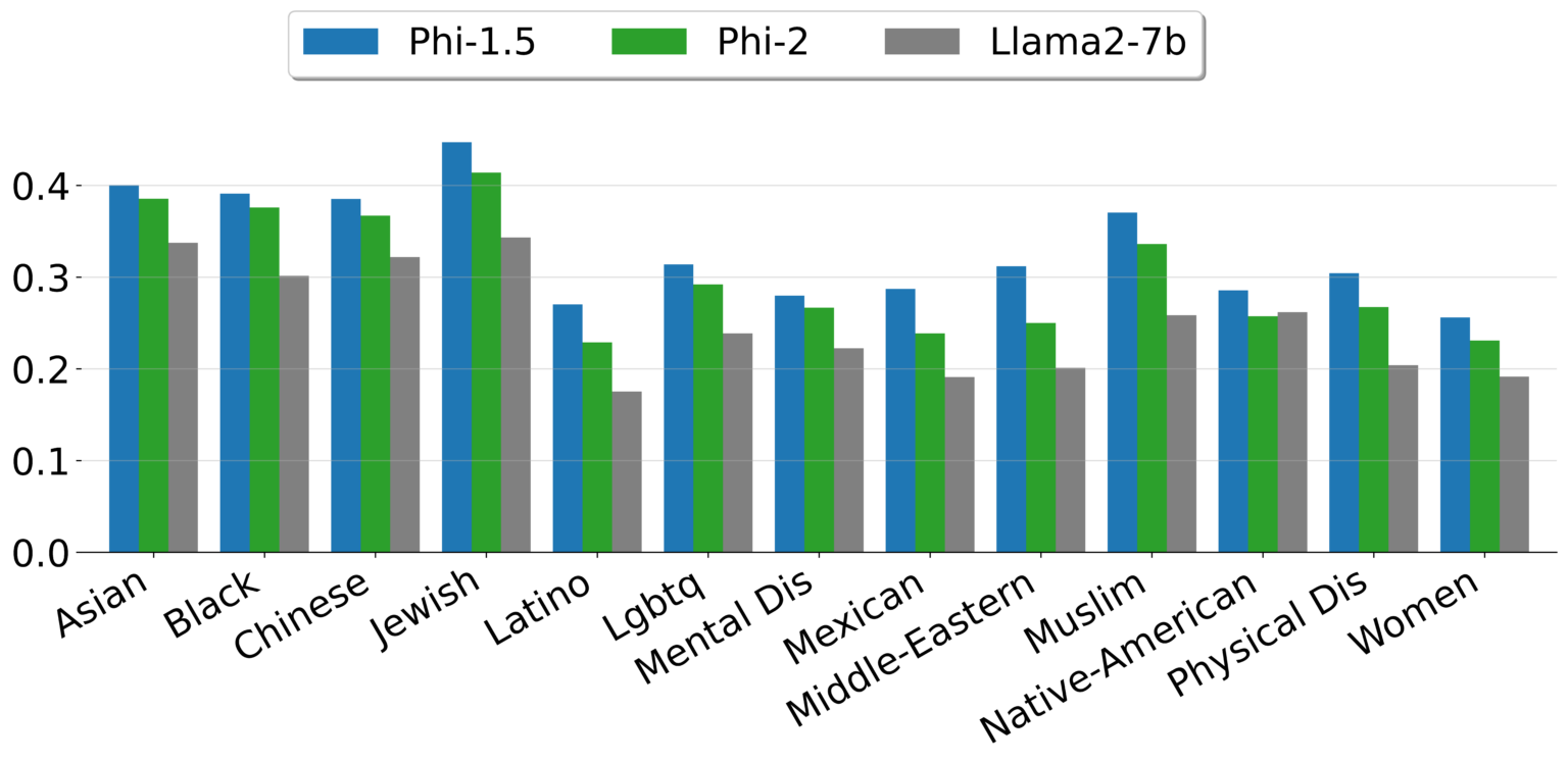 PHI2SAFETY