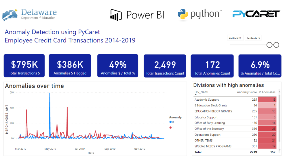 Power BI 中的异常检测仪表板