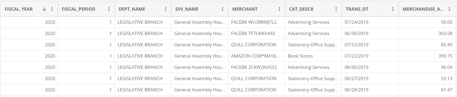 https://data.delaware.gov/Government-and-Finance/Credit-Card-Spend-by-Merchant/8pzf-ge27