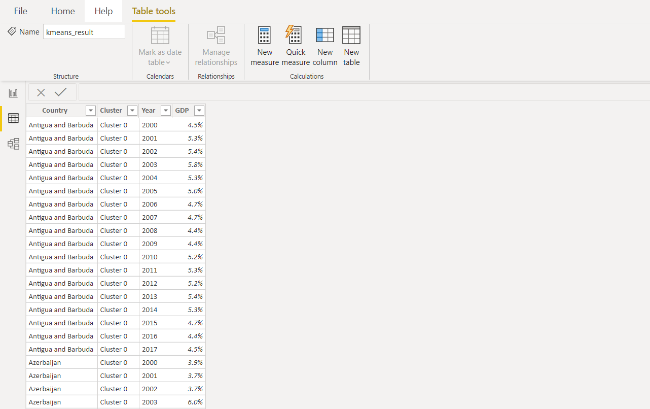 Power BI Desktop中的结果（应用查询后）