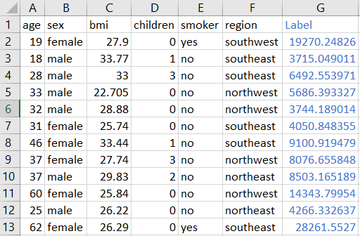 predictions.csv