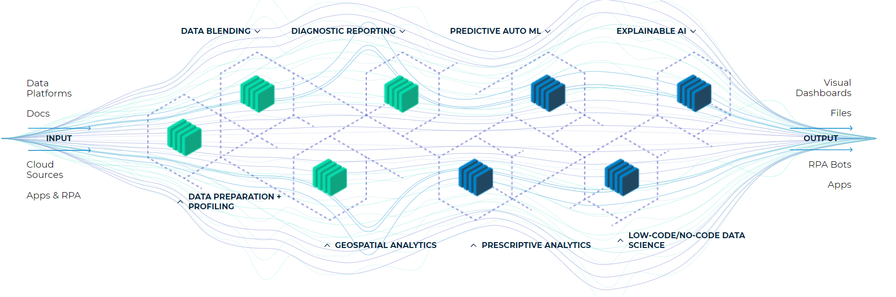 https://www.alteryx.com