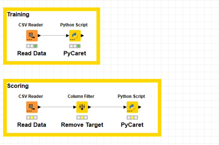 PyCaret 是一个开源的 Python 库，而 KNIME 是一个开源的数据分析平台