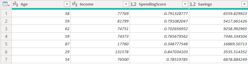 来自 jewellery.csv 的样本数据点