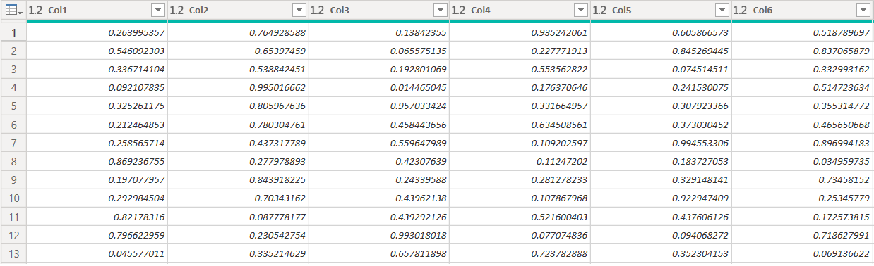 来自 anomaly.csv 的样本数据点