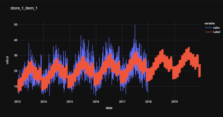 PyCaret — 一个在 Python 中构建的开源、低代码机器学习库