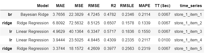 concat_results 数据示例行