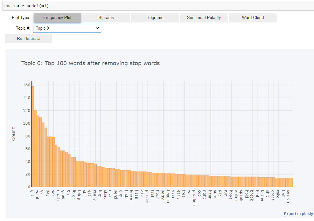 *evaluate_model() 命令的输出。单击其中的任意 5 个选项卡，并从下拉菜单中选择 4 个主题中的任意一个，以获取额外的探索性分析和见解。