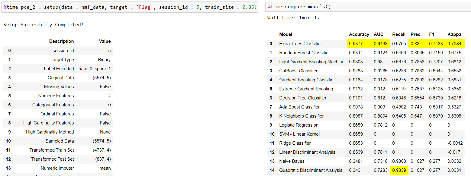 在 NMF 嵌入数据上设置() 和 compare_model() 命令的输出