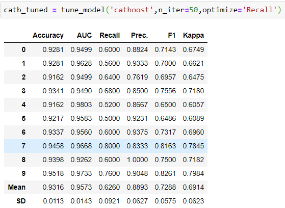 CatBoost Tuned Output