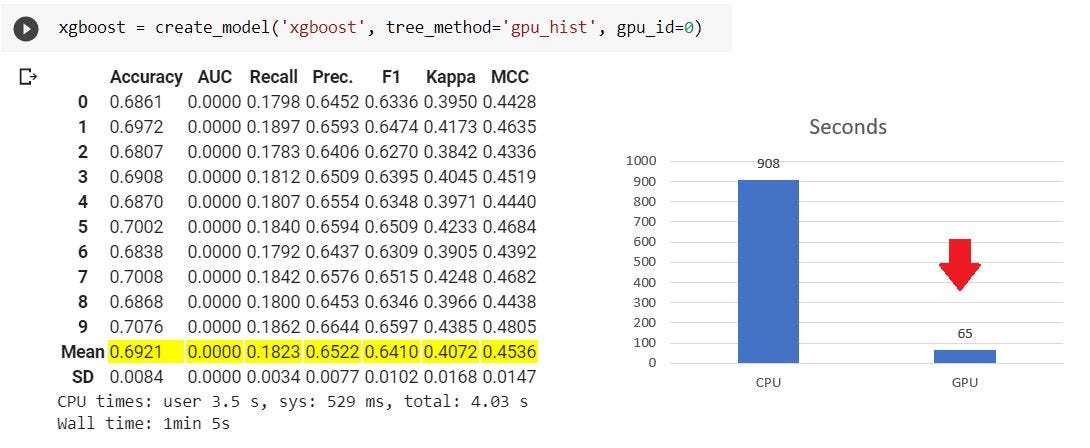 在 GPU 上训练 XGBoost（使用 Google Colab）