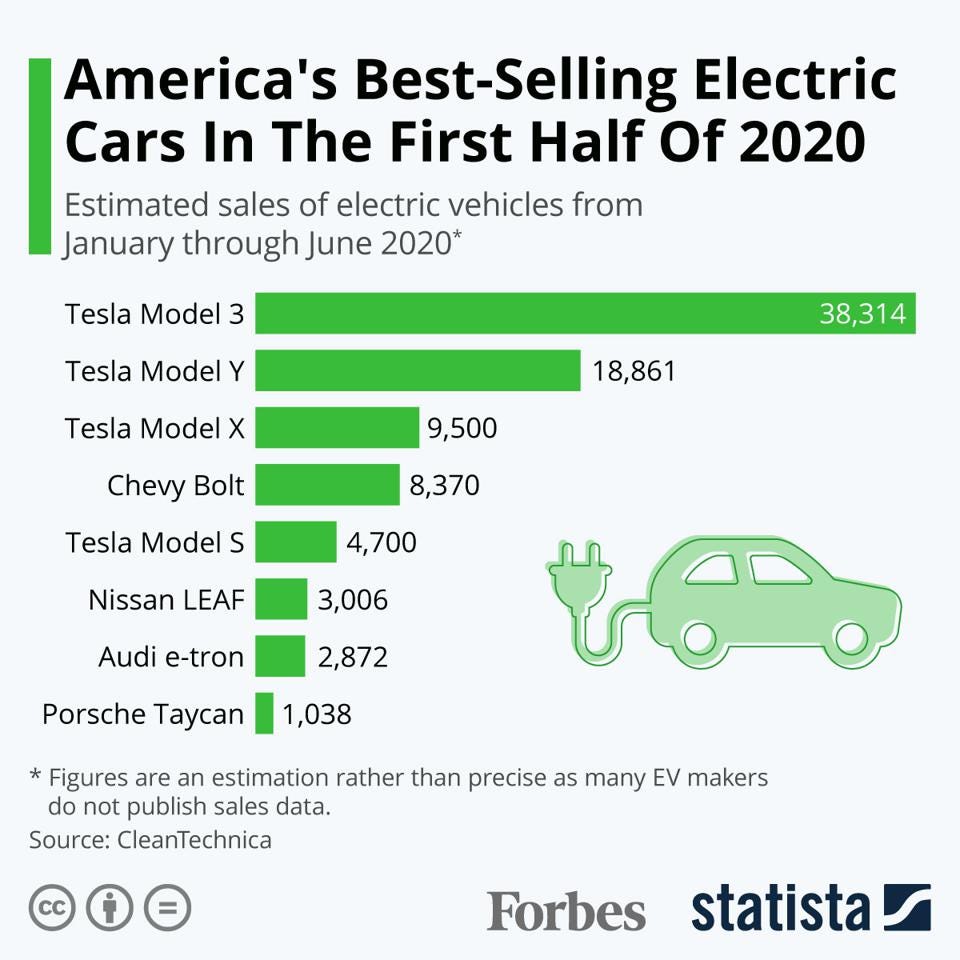 来源：Forbes