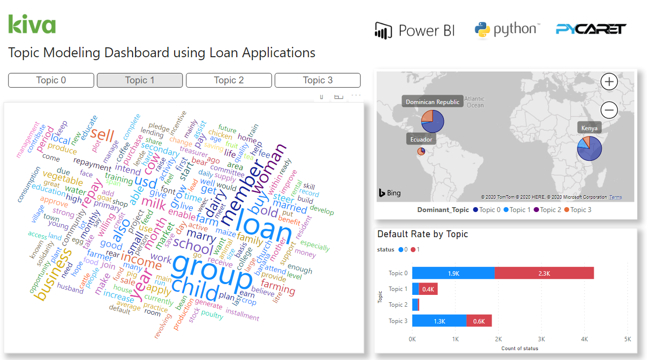 Power BI 中的 NLP 仪表板