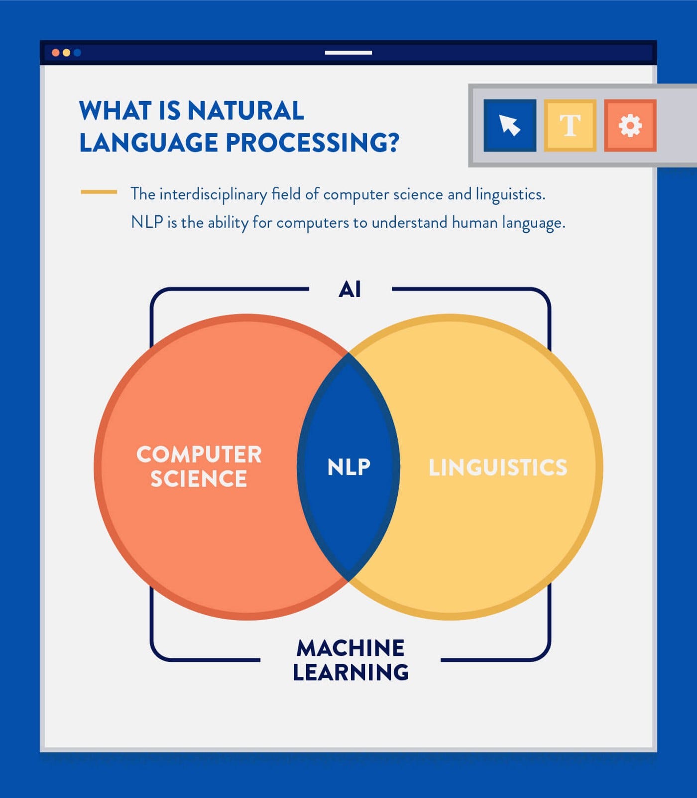 来源：https://clevertap.com/blog/natural-language-processing