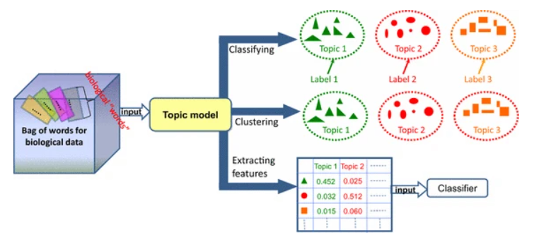 来源：https://springerplus.springeropen.com/articles/10.1186/s40064-016-3252-8