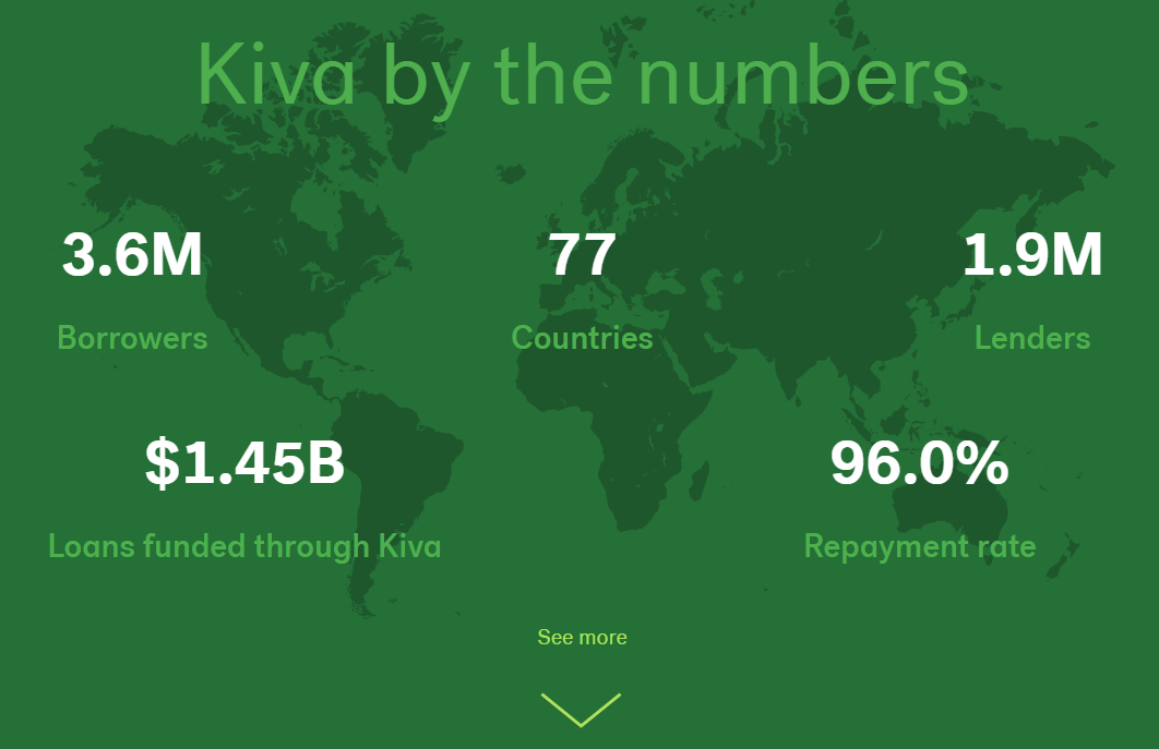 ��来源：https://www.kiva.org/about