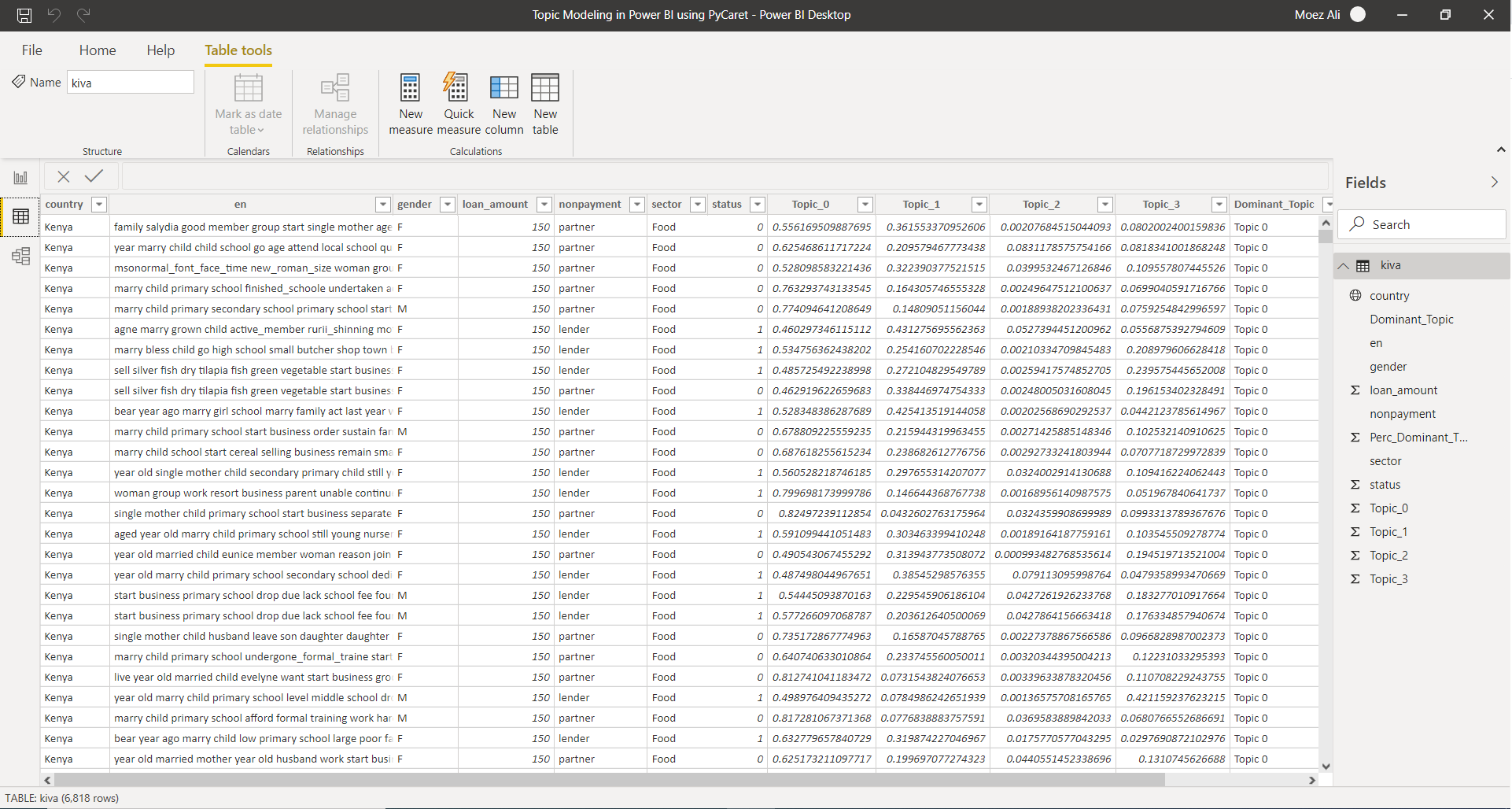 Power BI Desktop 中的结果（应用查询后）