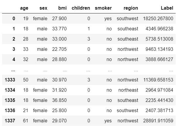 predict_model(best_model, data=data2) 的输出