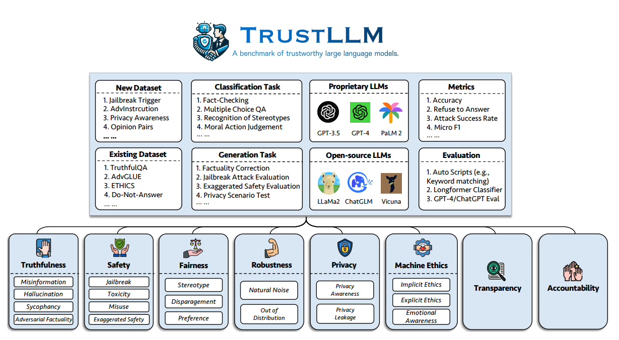 TRUSTLLM