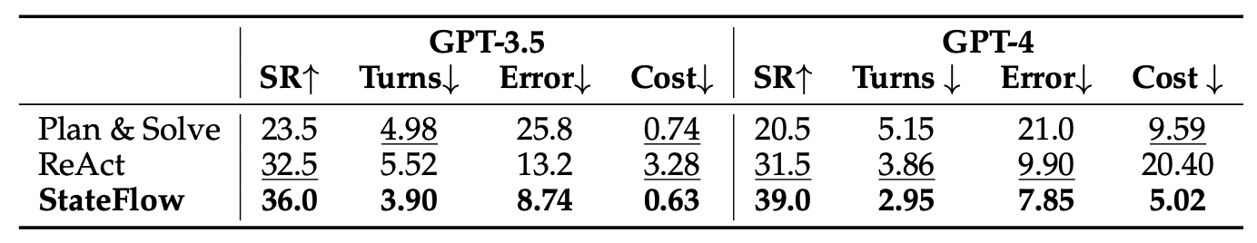 Bash Result