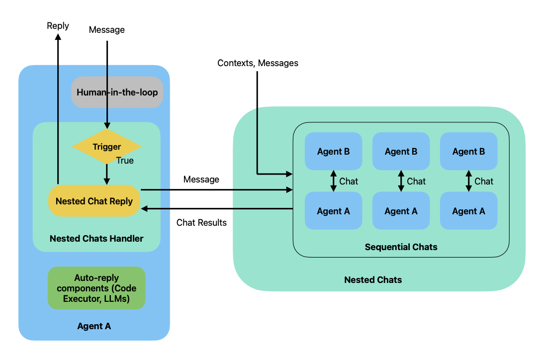 nested_chat