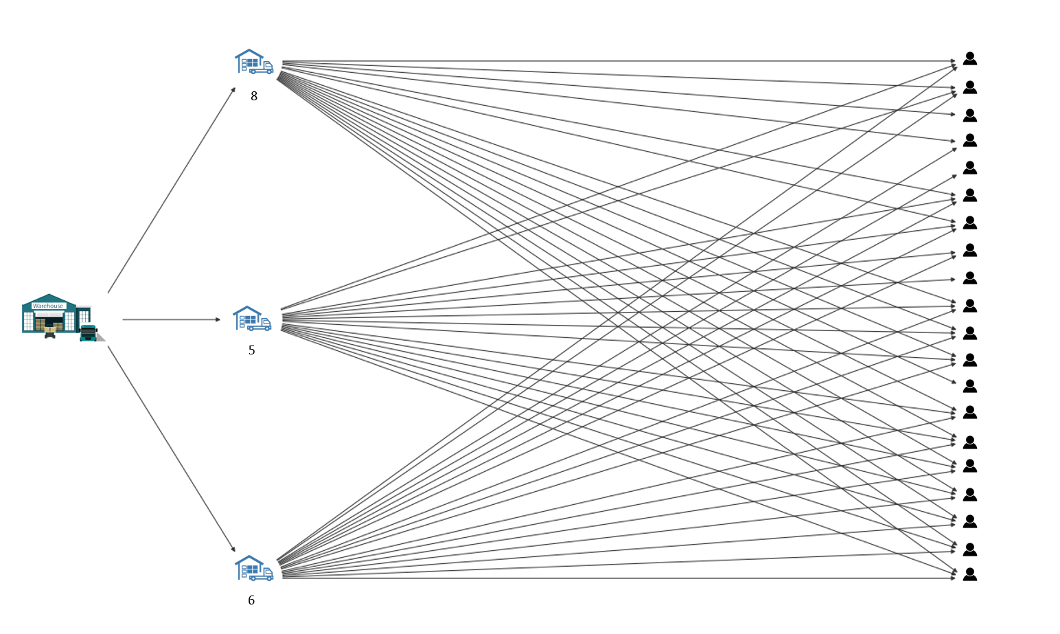 image:shipping problem eg