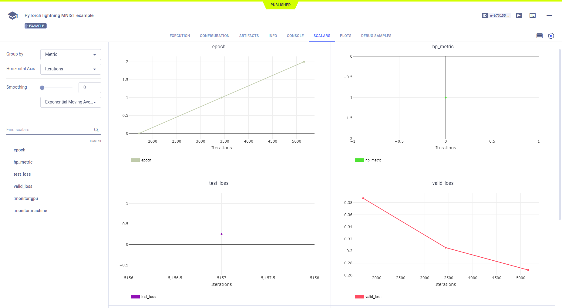 PyTorch Lightning 标量