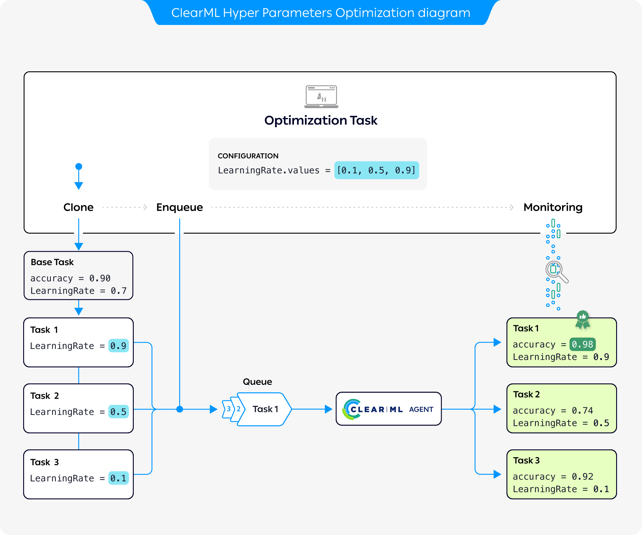 超参数优化图