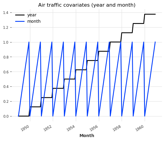 ../_images/examples_01-multi-time-series-and-covariates_27_1.png