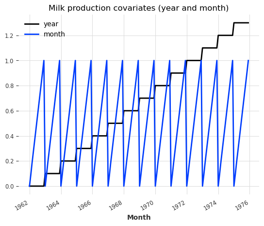 ../_images/examples_01-multi-time-series-and-covariates_27_2.png