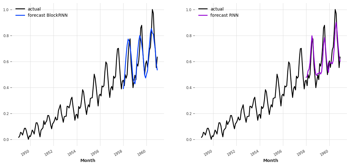 ../_images/examples_01-multi-time-series-and-covariates_45_0.png