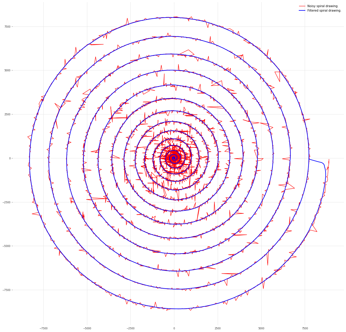 ../_images/examples_10-Kalman-filter-examples_11_1.png