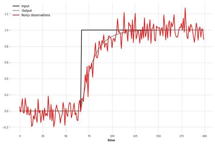 ../_images/examples_10-Kalman-filter-examples_3_0.png