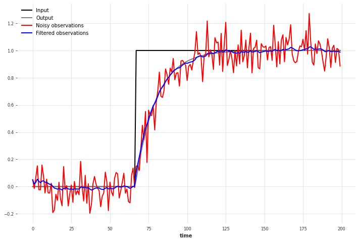 ../_images/examples_10-Kalman-filter-examples_5_1.png