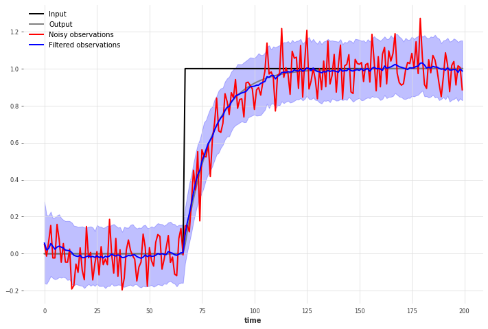 ../_images/examples_10-Kalman-filter-examples_7_1.png