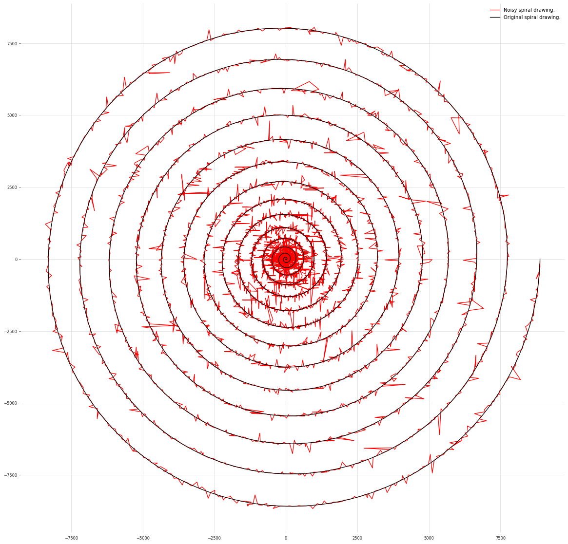 ../_images/examples_10-Kalman-filter-examples_9_0.png