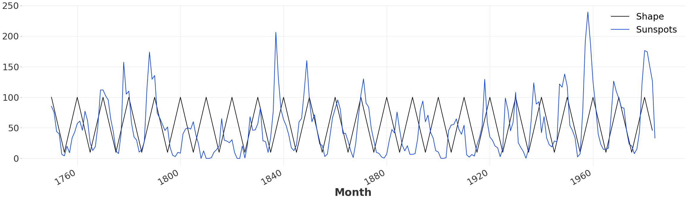 ../_images/examples_12-Dynamic-Time-Warping-example_11_0.png