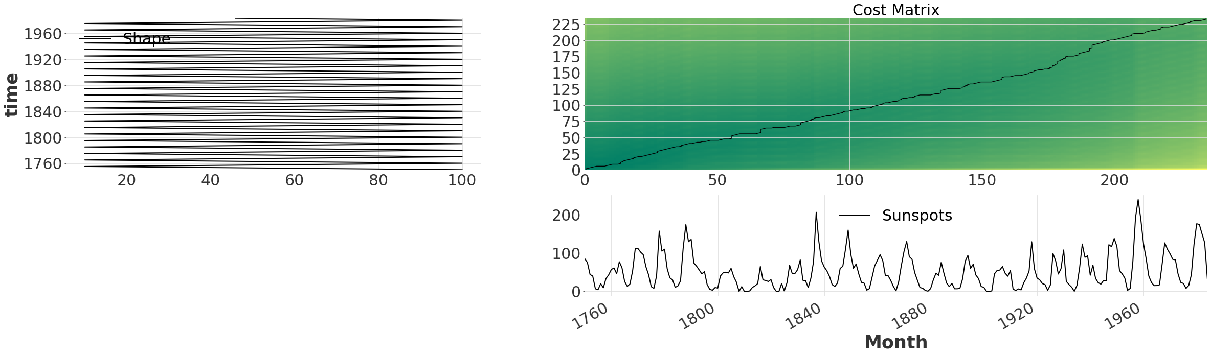 ../_images/examples_12-Dynamic-Time-Warping-example_16_0.png