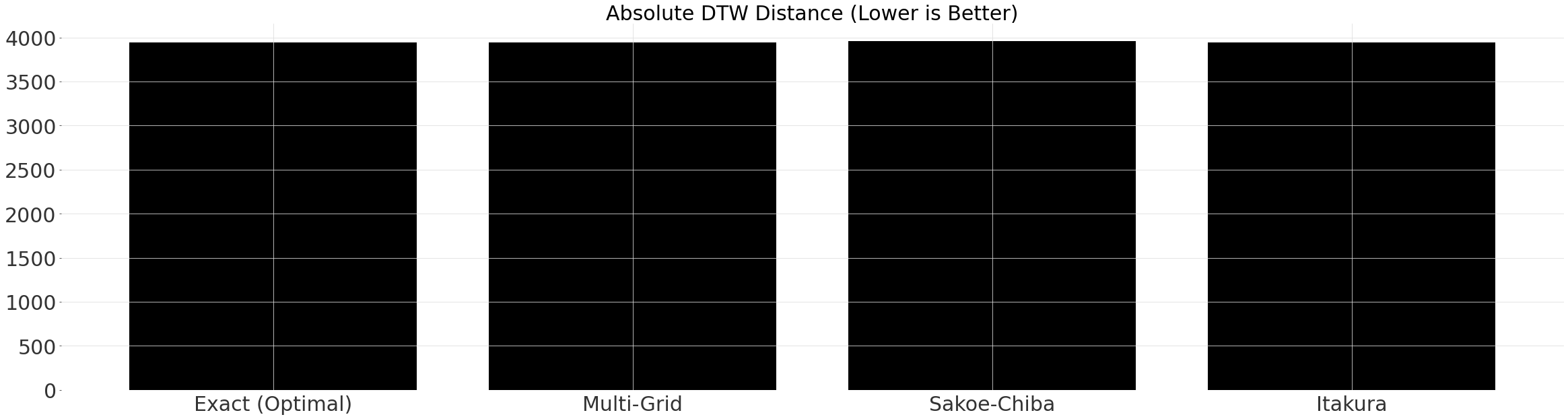 ../_images/examples_12-Dynamic-Time-Warping-example_25_0.png