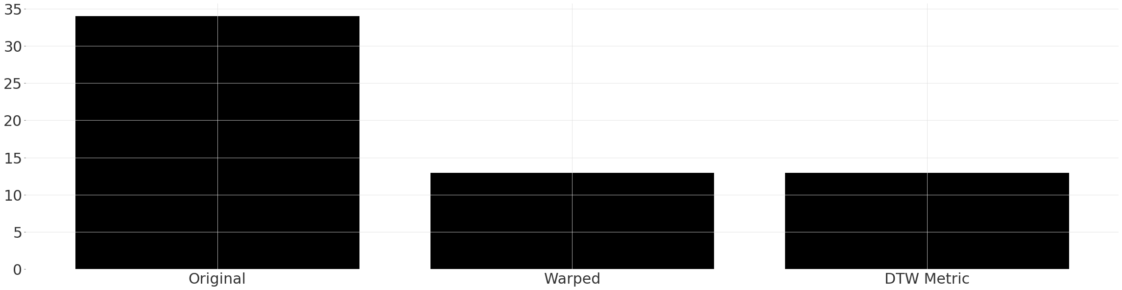 ../_images/examples_12-Dynamic-Time-Warping-example_31_0.png